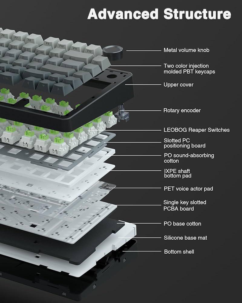 F75 Keyboard